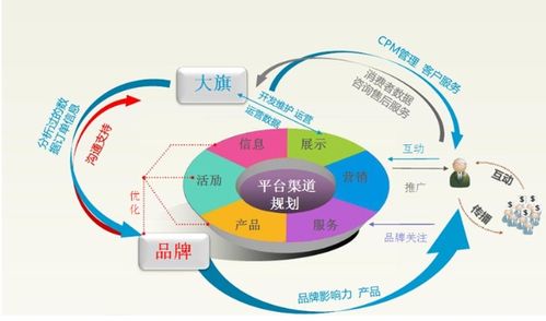 商務信息咨詢服務 就是電子商務嗎