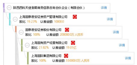 陜西西科天使叁期商務(wù)信息咨詢合伙企業(yè) 有限合伙