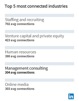 職場(chǎng)社交平臺(tái)LinkedIn用戶(hù)突破5億