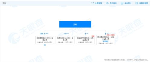 70歲王石擬瞄準大健康領(lǐng)域 眾多大佬早已布局