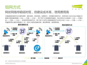 艾瑞咨詢 2019年中國商業(yè)航天通信應(yīng)用發(fā)展研究報告